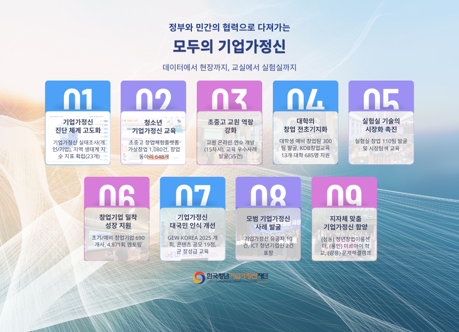 기업가정신의 의미를 설명하는 이미지