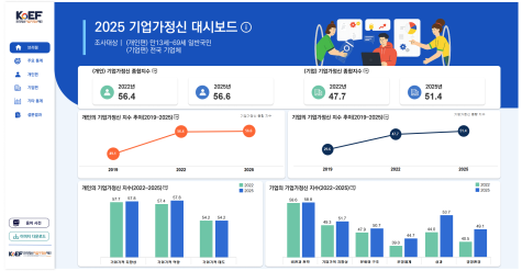 기업가정신 실태조사 대시보드